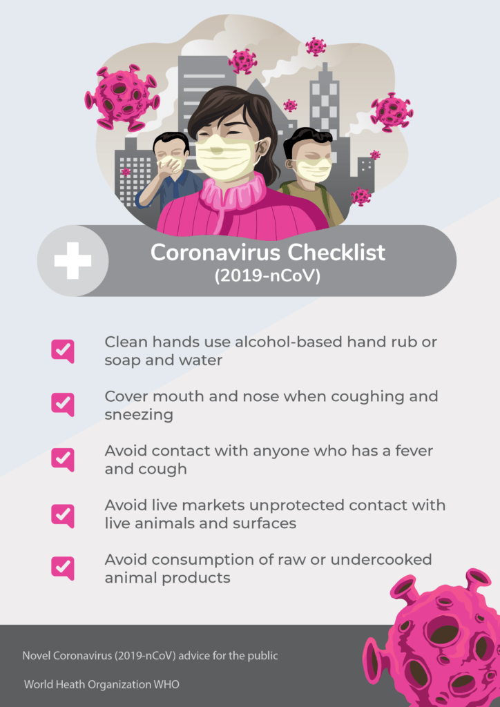 COVID-19 Novel Coronavirus 2019-nCoV Checklist