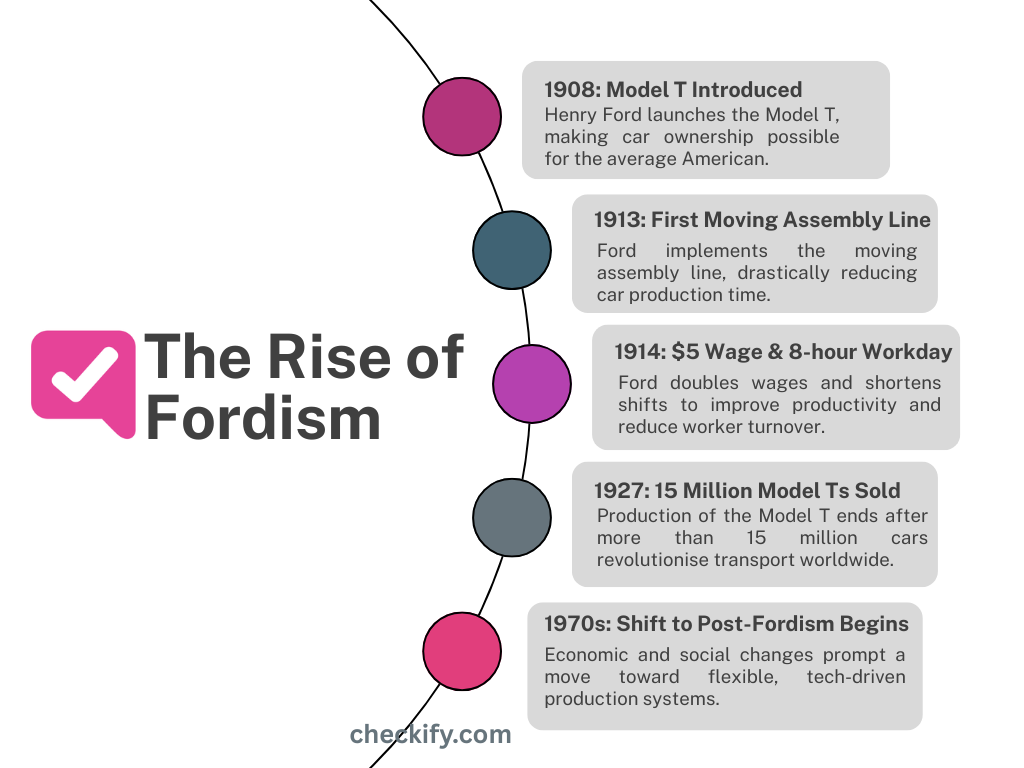 Fordism: The Industrial Revolution That Changed the Way We Work 1