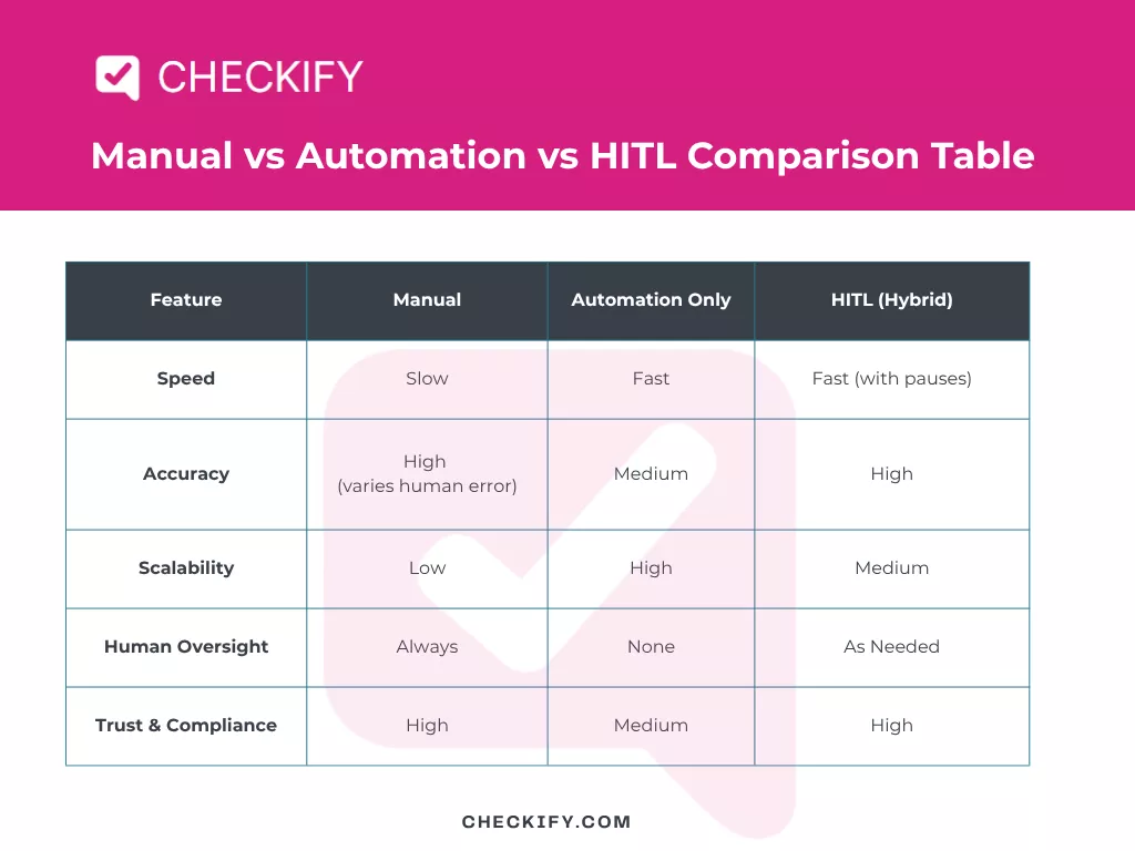 HITL Human-in-the-Loop Automation: 1