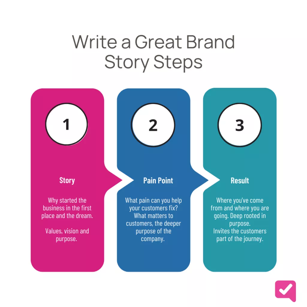 write a great brand story steps