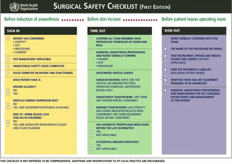 surgical safety checklist